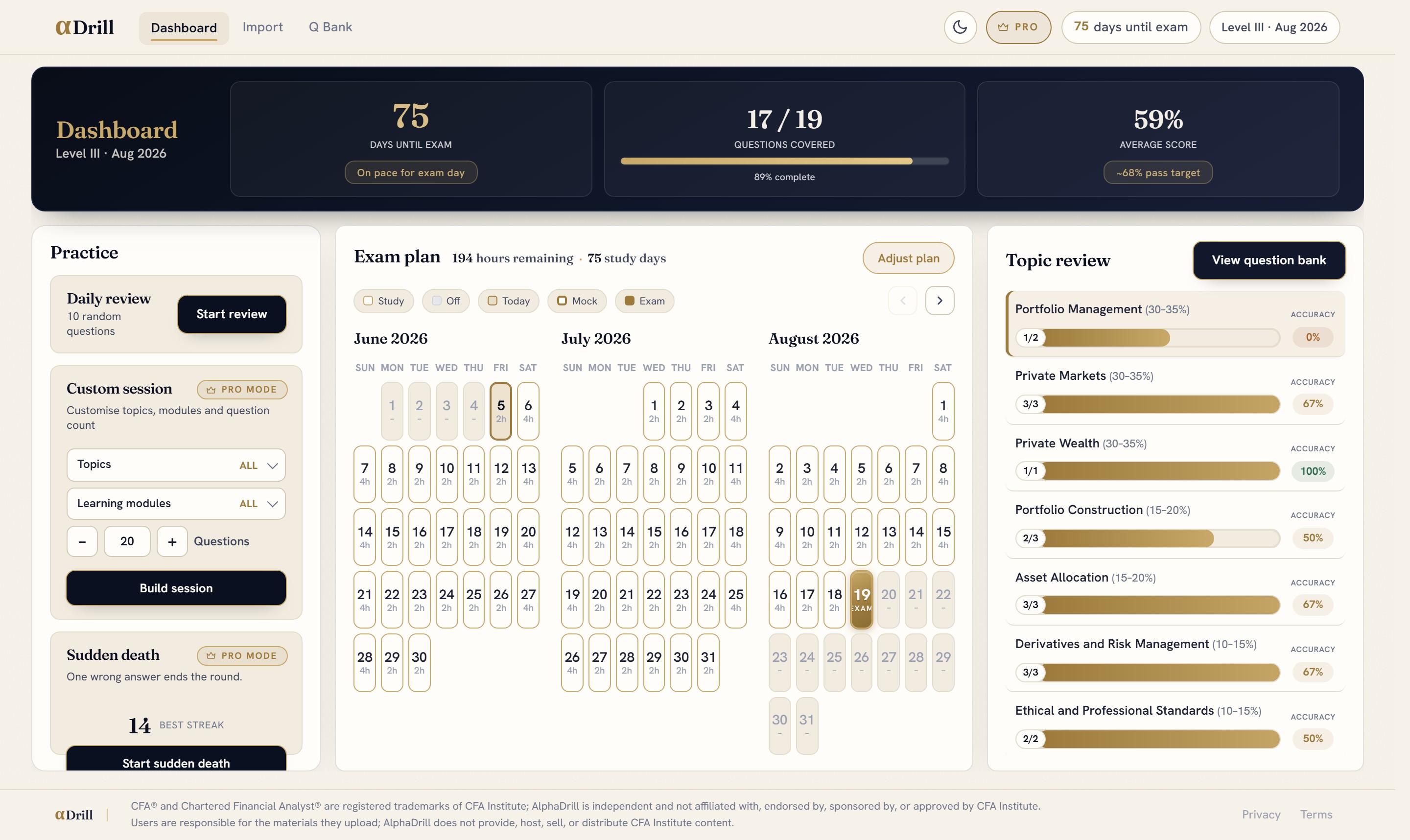 The AlphaDrill dashboard: exam countdown, questions covered and average score across the top, a study calendar, and per-topic coverage with accuracy bars.
